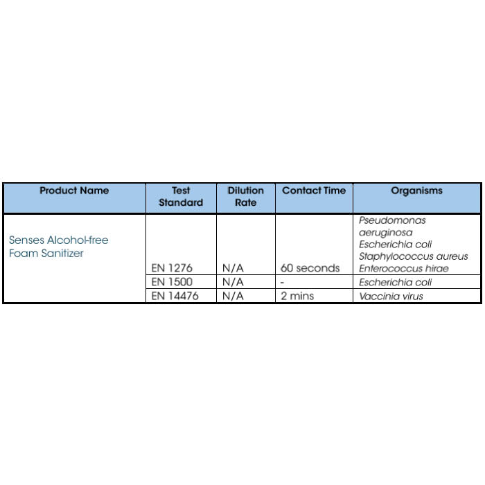 Senses Alcohol Free Foam Sanitizer - 500ml - Cleenol
