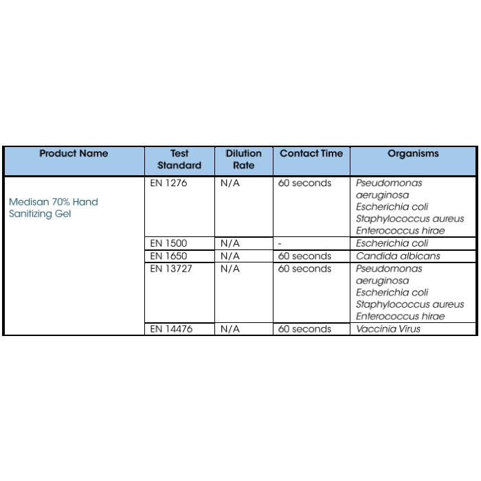 Medisan 70% Hand Sanitizing Gel - 500ml - Cleenol