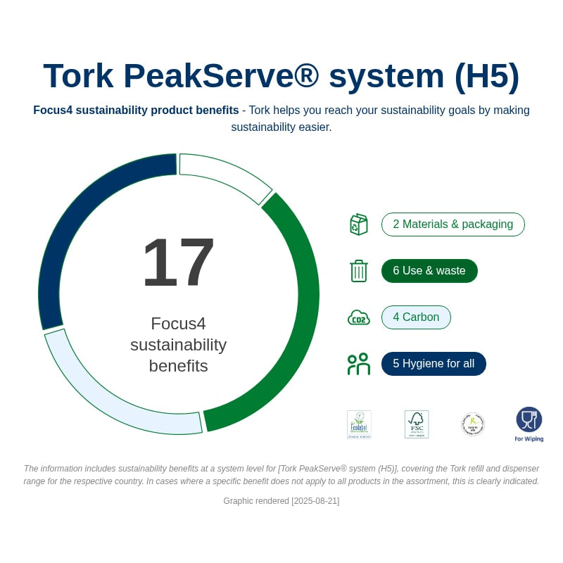 Tork PeakServe® Continuous™ Paper Hand Towels White H5 - Case of 12 -