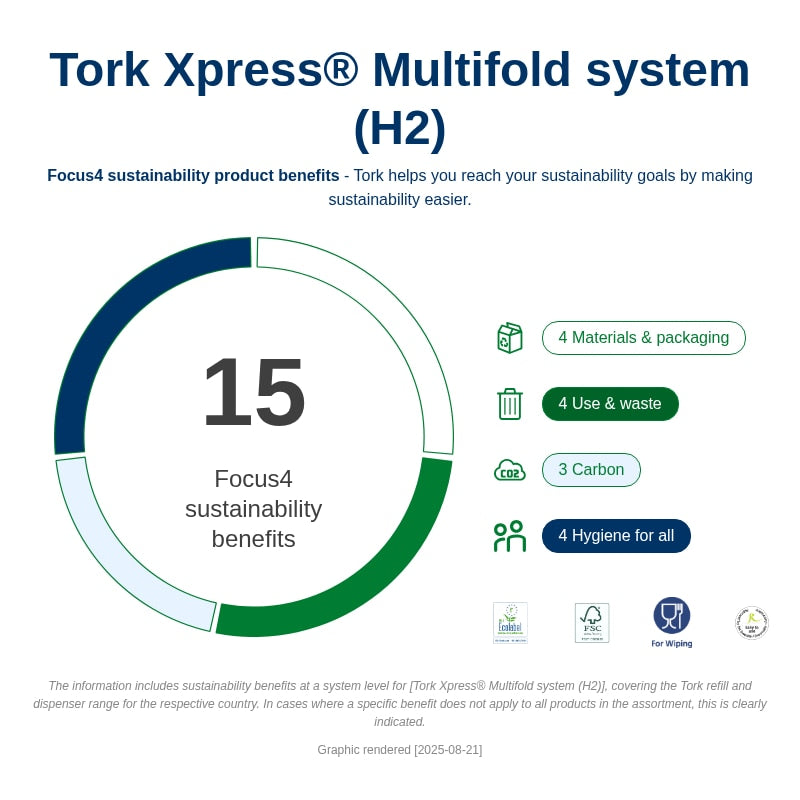 Tork Xpress Premium Compressed soft Multifold Hand Towel White H2 (12 x 170) -