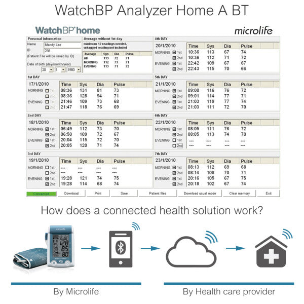 WatchBP Home 'A BT' - Home BP monitor with AF detection function