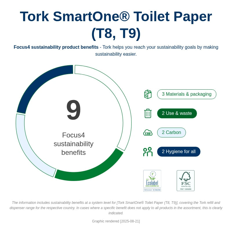 Tork SmartOne Mini Toilet Roll Advanced 2Ply - 472193 - Case of 12 Rolls x 620 Sheets -