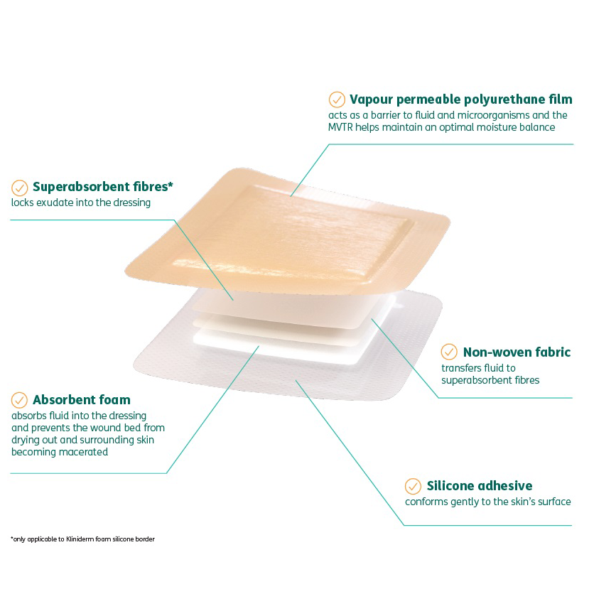 Kliniderm Foam Silicone Sacrum Boarder - 22.5 x 22.5cm - Pack of 5 -