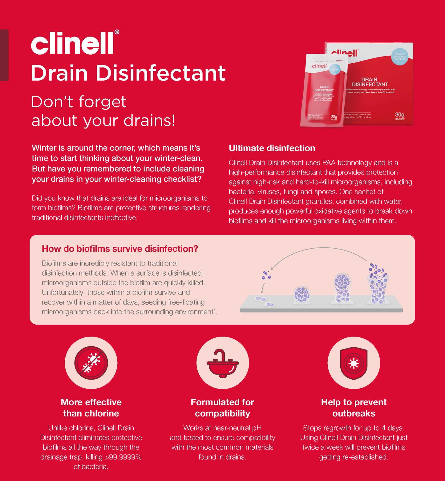 Clinell Drain Disinfectant Sachets (30g) - Box of 24 - Clinell