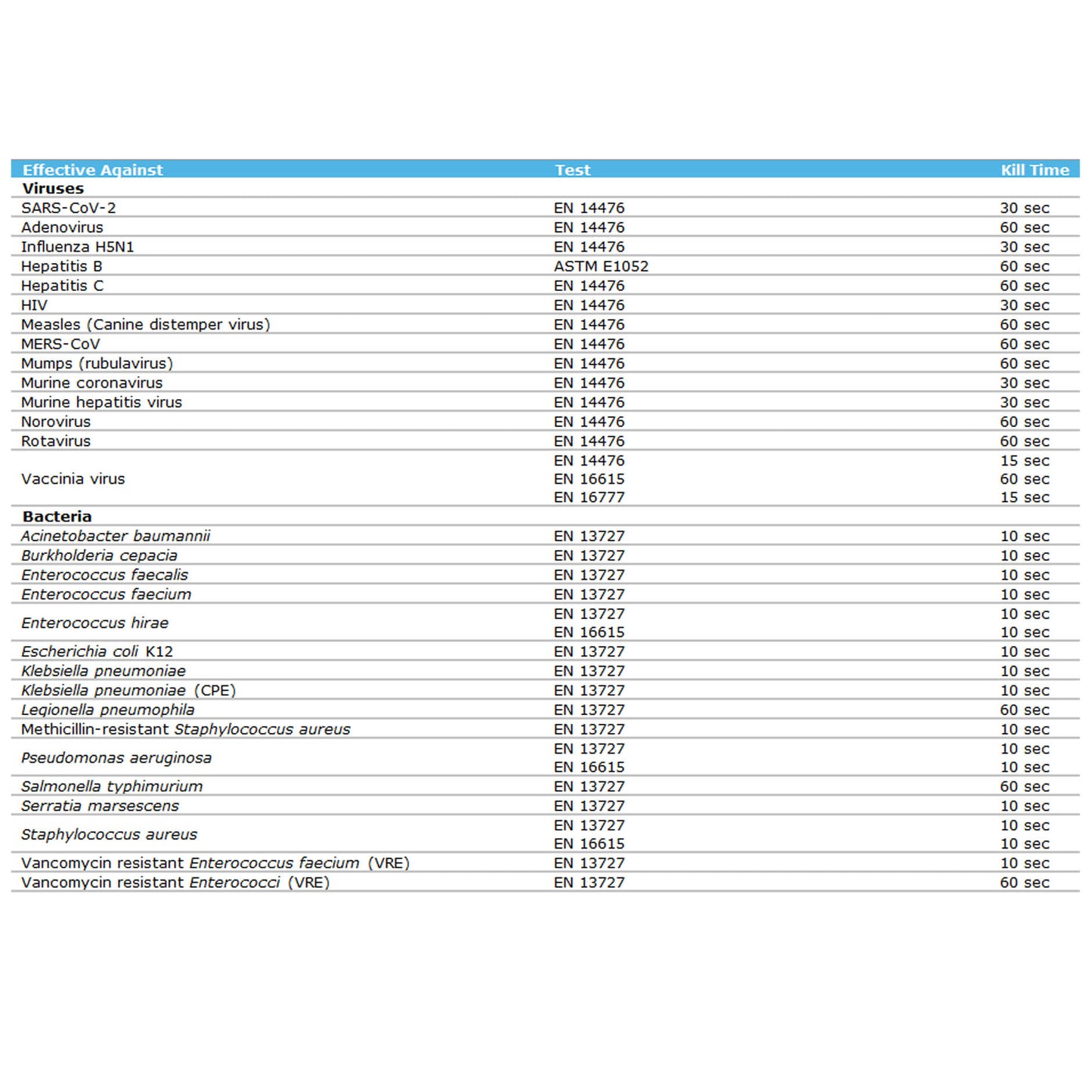 Clinell Universal Wipes Per Tub 100 Refill - Clinell