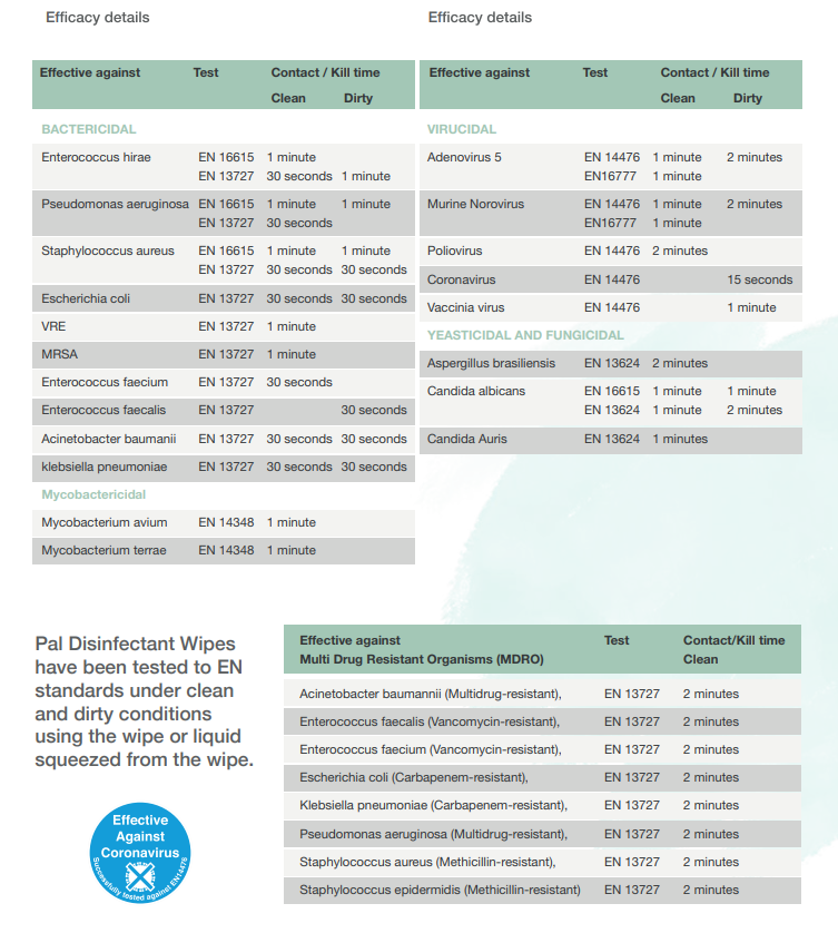 Medipal Disinfectant Wipes - Tub of 350 Wipes