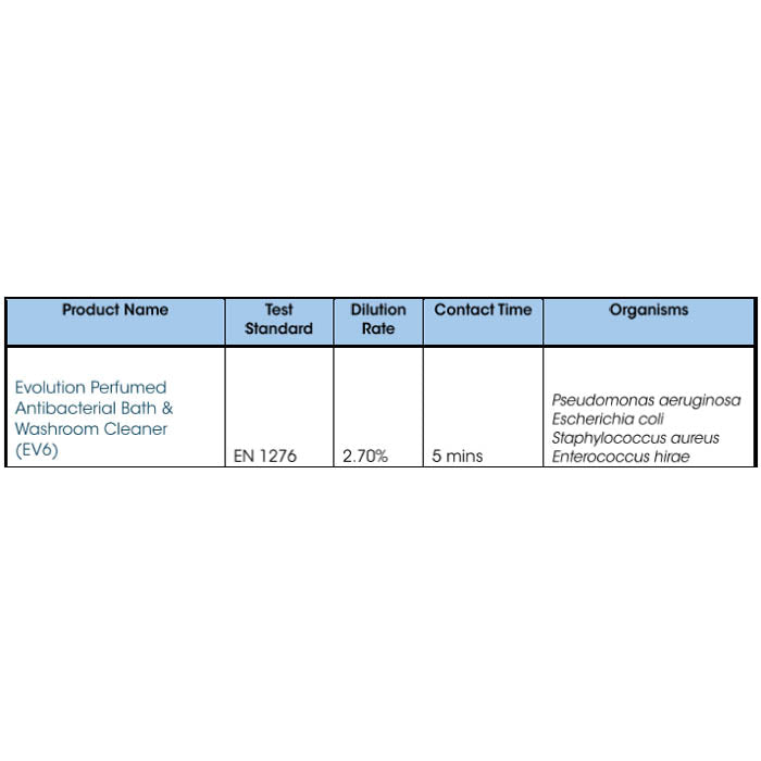 Bath & Washroom Cleaner 325ml - Cleenol