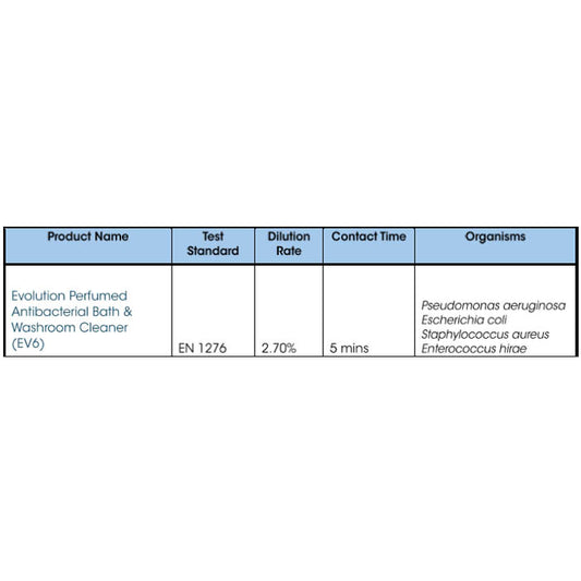 Bath & Washroom Cleaner 325ml - Cleenol
