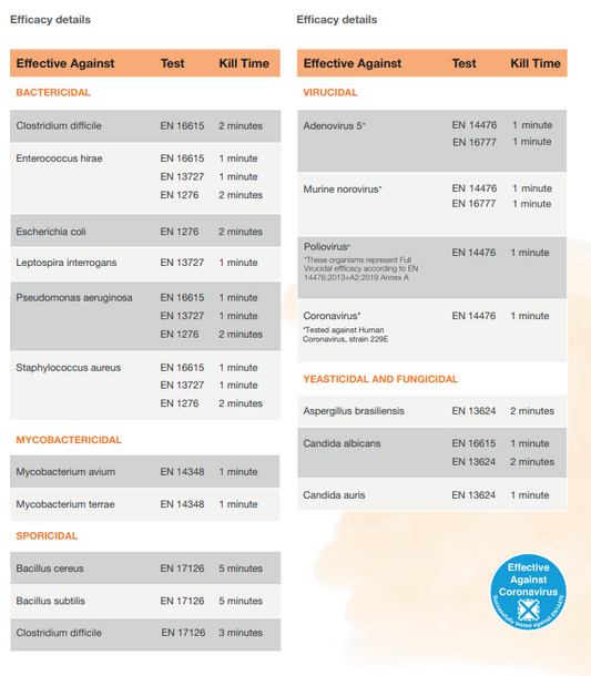 Medipal Chlorine Surface Wipes - Pack of 50