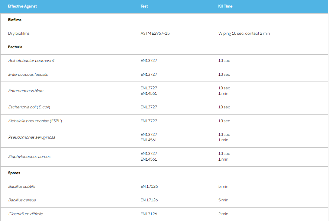 Clinell Peracetic Acid Wipes - Pack of 25 -