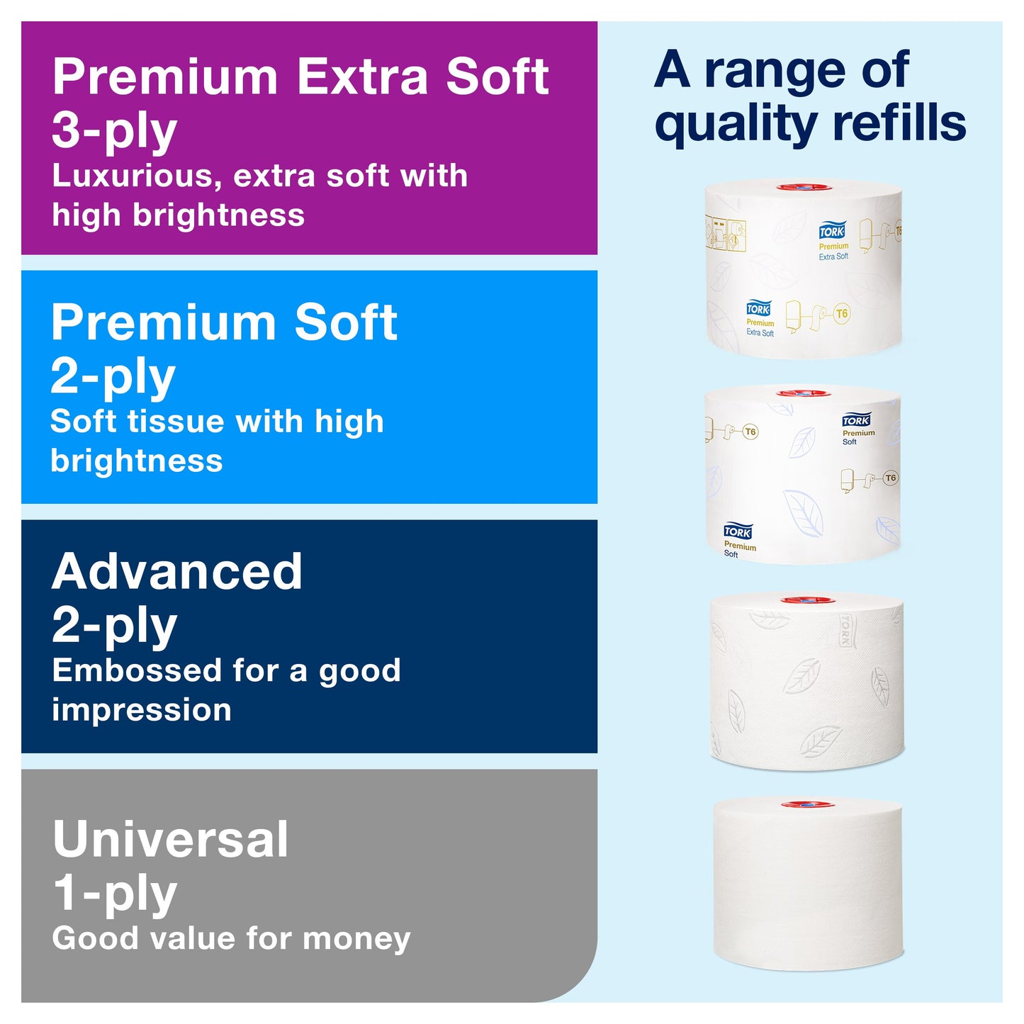 Tork Twin Mid-size Toilet Paper Roll Dispenser White T6 -