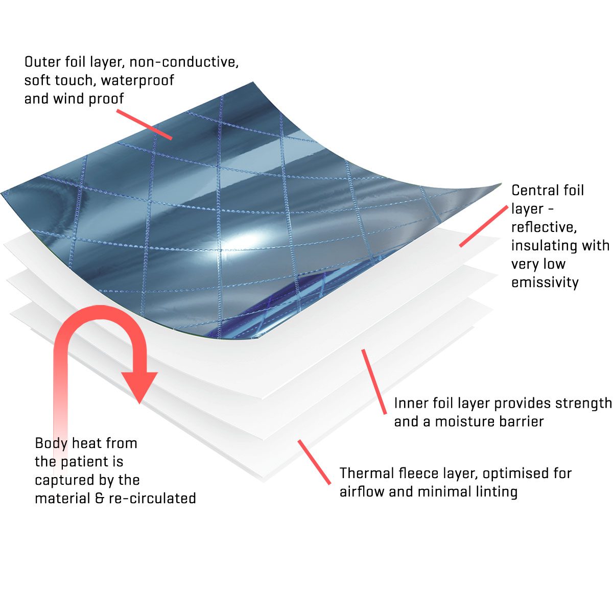 Thermarmour Medical Blanket 1m x 1.5m - Interweave