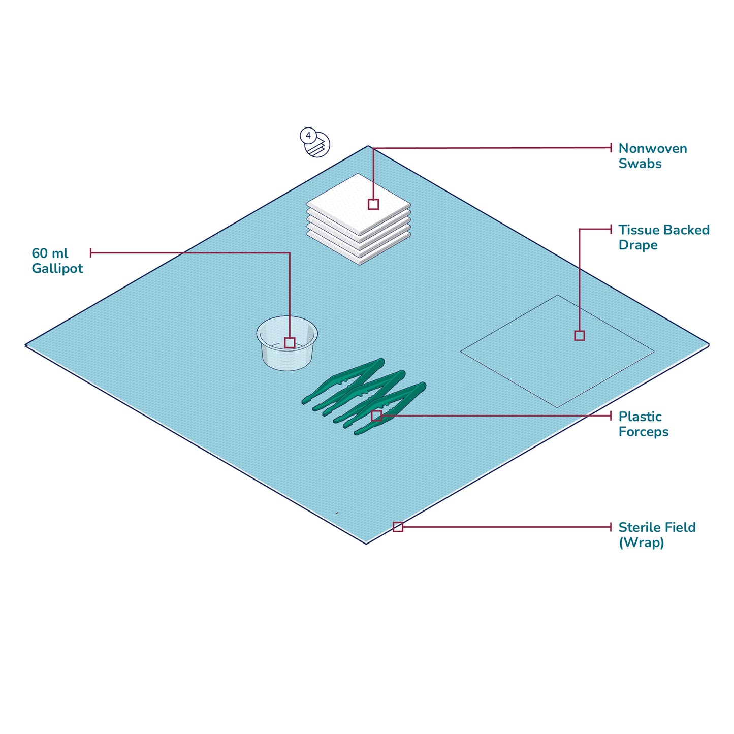 Standard Packs (Inc Forceps + Gallipot) x60 -