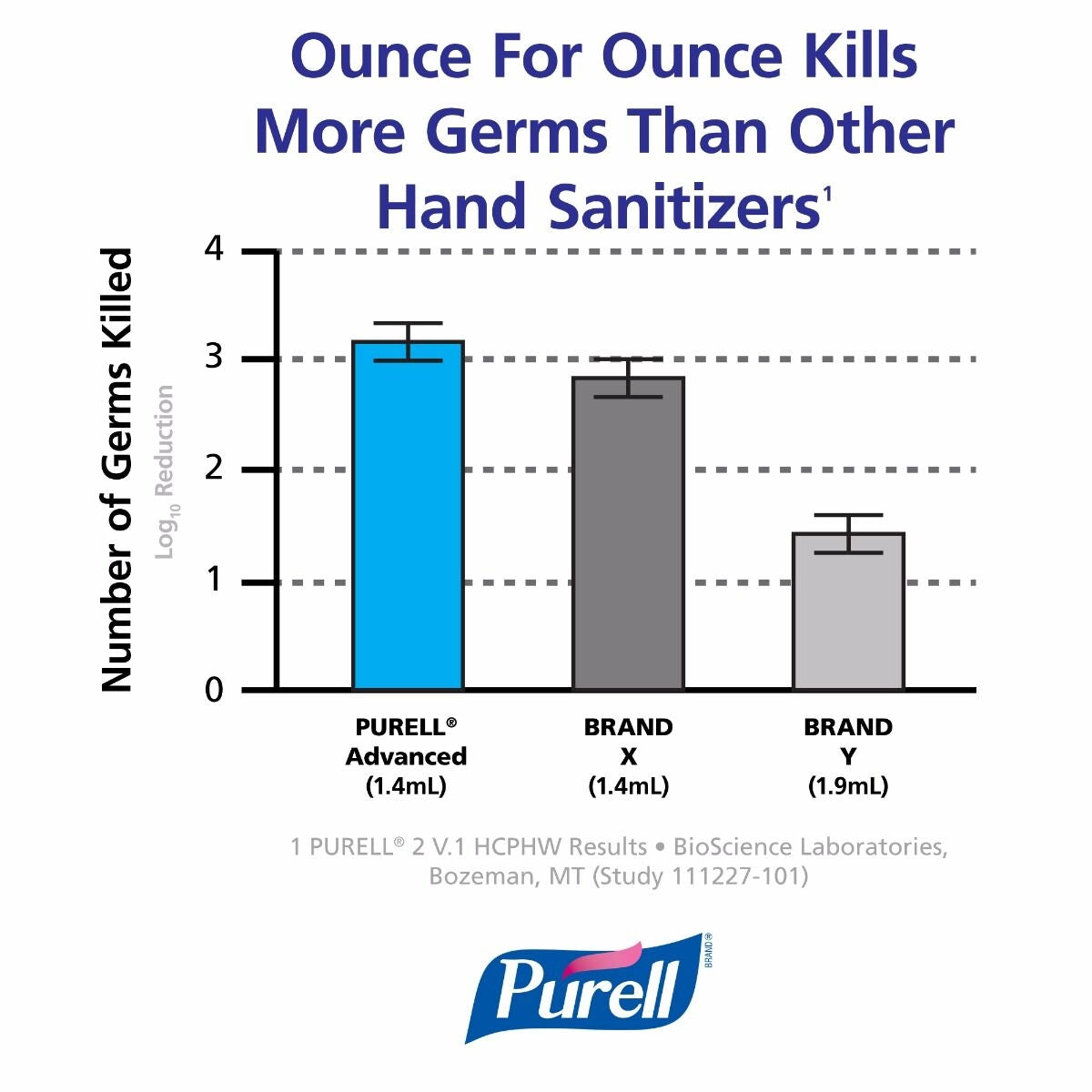 PURELL® Advanced Hygienic Hand Rub for ADX-12™ Dispenser - 1200ml