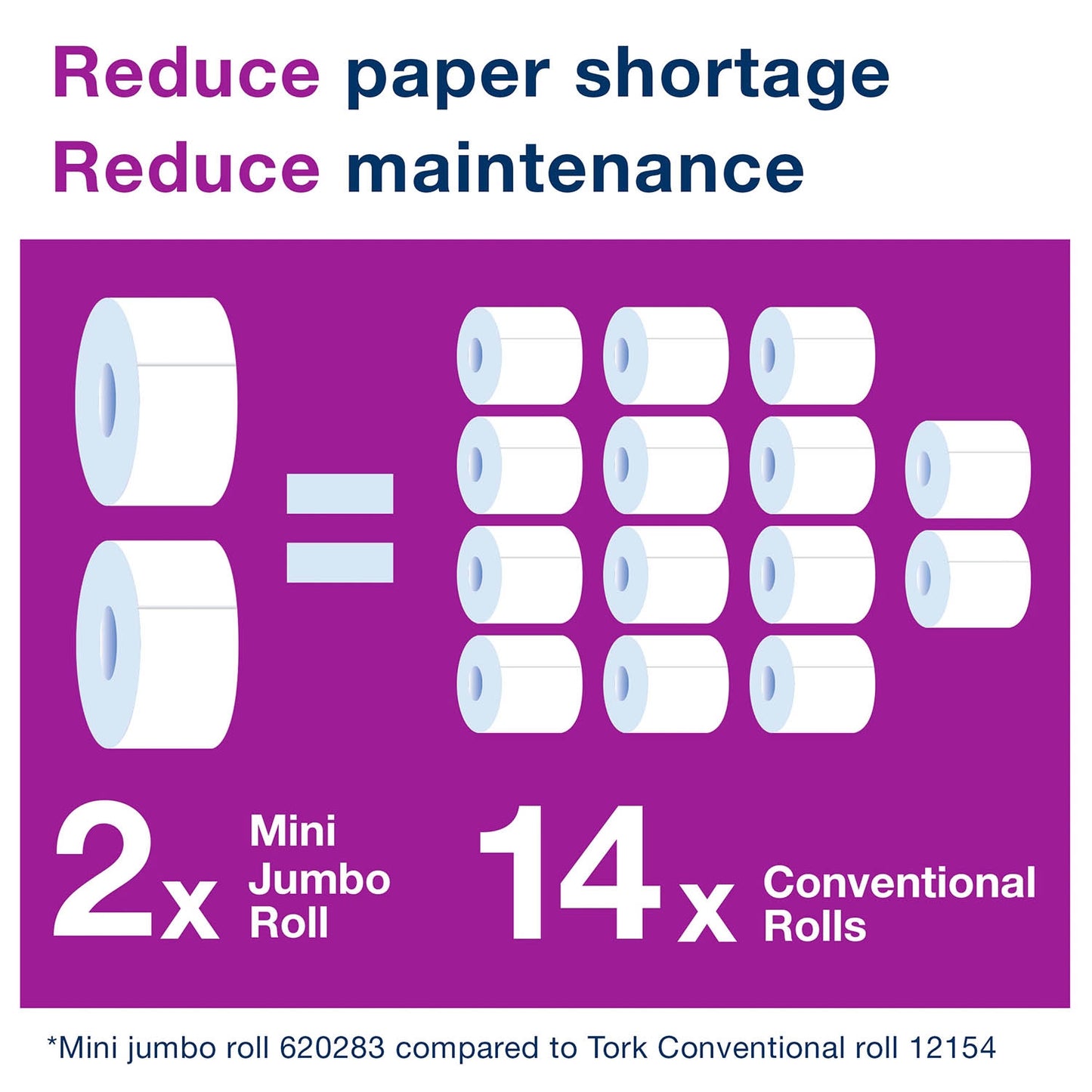 Tork Mini Jumbo Toilet Roll Advanced 2 Ply - 120238 - Case of 12 Rolls - 170m - Tork