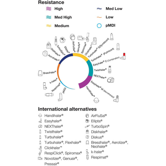In-Check DIAL G16 Inhaler Trainer - Clement Clarke