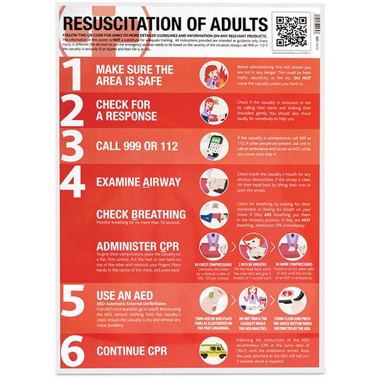 Resuscitation of Adults Guidance Poster Laminated 420mm x 594mm