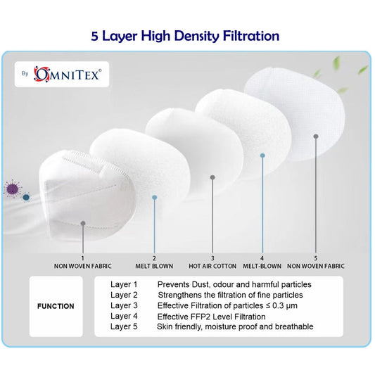 FFP2 Masks x 20 -