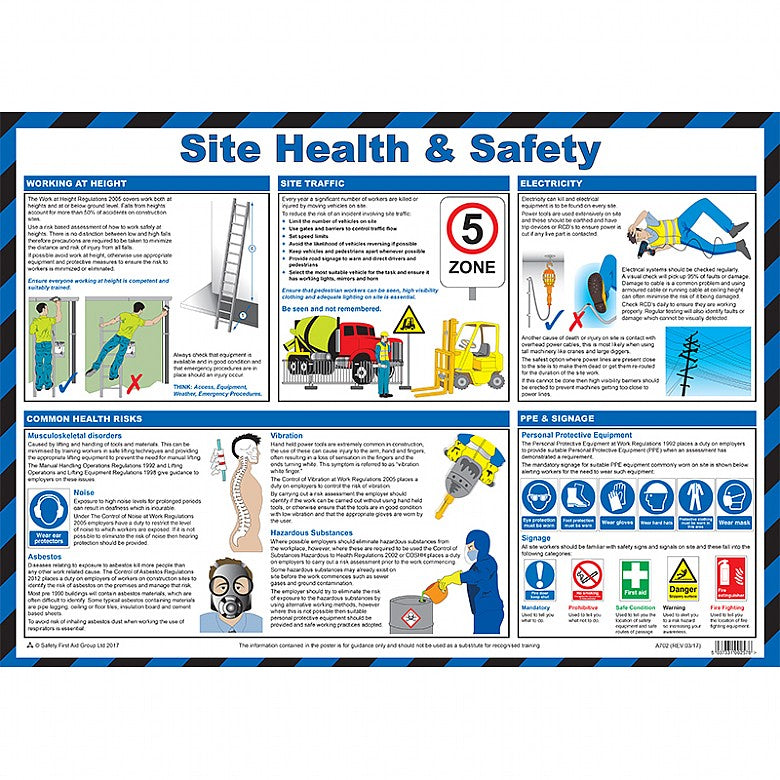 Site Hands Poster Laminated - Safety First Aid