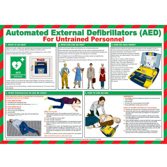 AED Guidance Poster