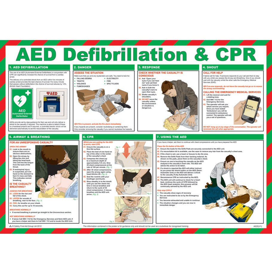 Defibrillator (AED) Guidance Poster