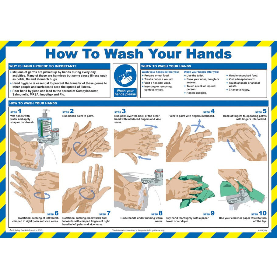 How to Wash Your Hands Poster
