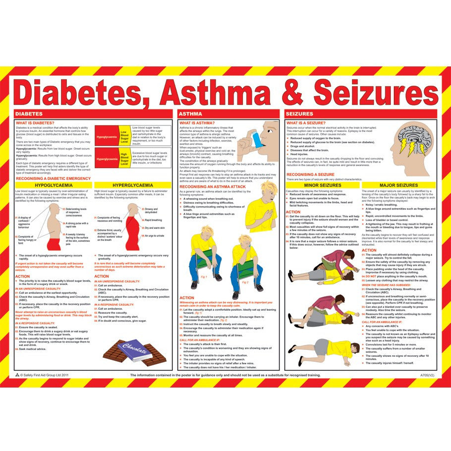 Diabetes, Asthma & Seizures First Aid Poster