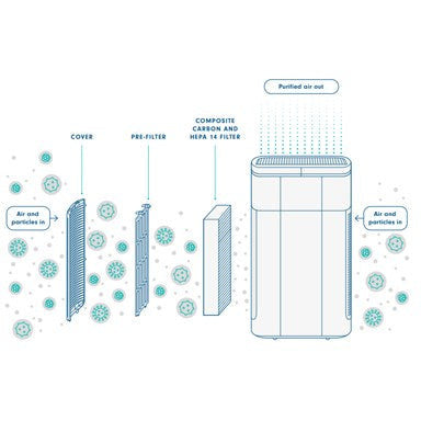 Rediair Replacement HEPA 14 filter pack (pack of 2 replacement filters) - Clinell