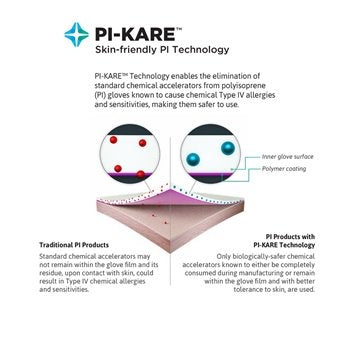 GAMMEX Non-Latex PI Polyisoprene -