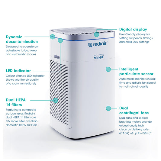 Clinell Rediair Air Filtration Unit (Medical Grade) - Clinell