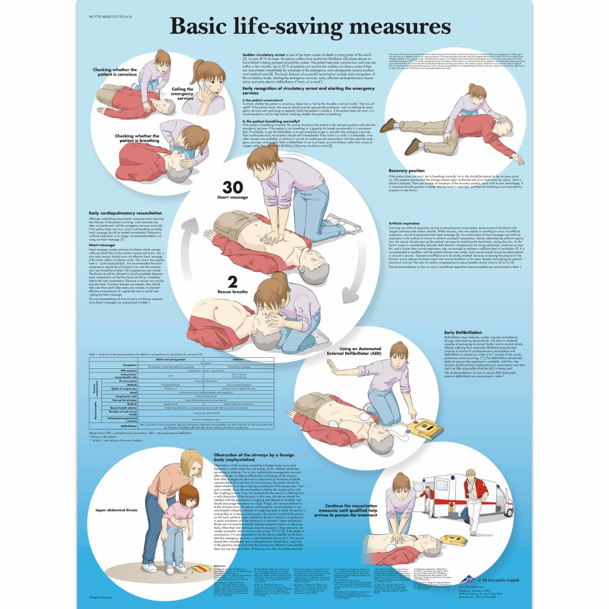 Basic Life Support Chart - 3B Scientific