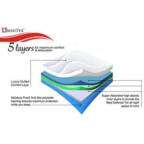 Incontinence Bed Pads - Washable/Reusable 90 x 90cm with tucks - 3 litre Capacity - Omnitex