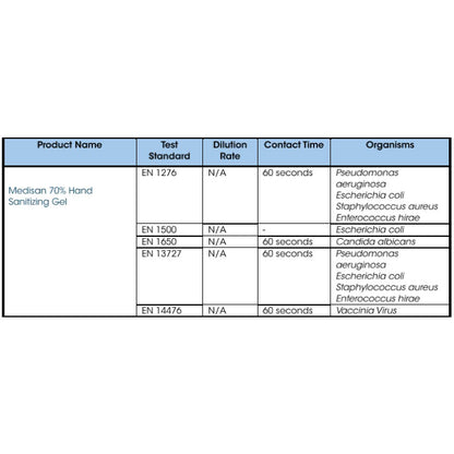 Medisan 70% Hand Sanitizing Gel - 500ml - Cleenol