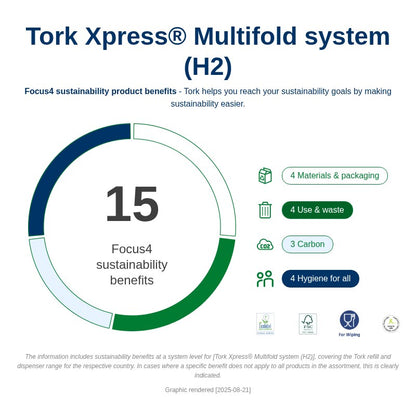 Tork Xpress Soft Multifold Hand Towel White - 2Ply - 100289 - 21 x 150 Sheets - 