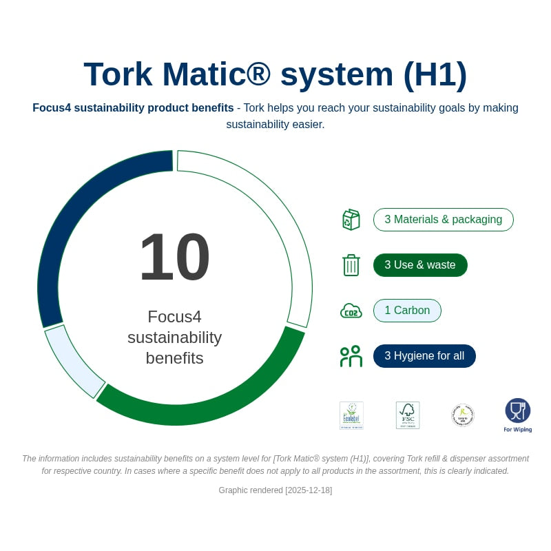 Tork Matic Soft Hand Towel Roll Advanced White 2 Ply - 290067 - Case of 6 Rolls - 21cm x 150m - 