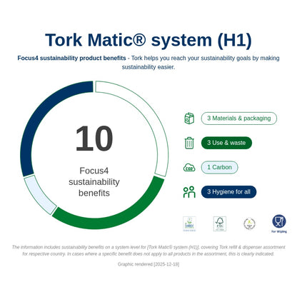 Tork Matic® Hand Towel Roll Dispenser – with Intuition™ Sensor - 