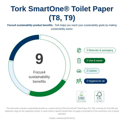 Tork SmartOne Toilet Roll Advanced 2Ply - 472242 -  Case of 6 x 1150 Sheets - 