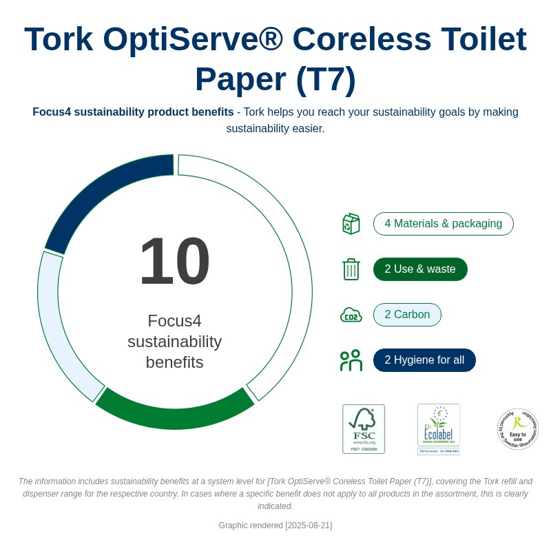 Tork OptiServe Premium Coreless Toilet Paper - 3 Ply - Pack of 18 - 