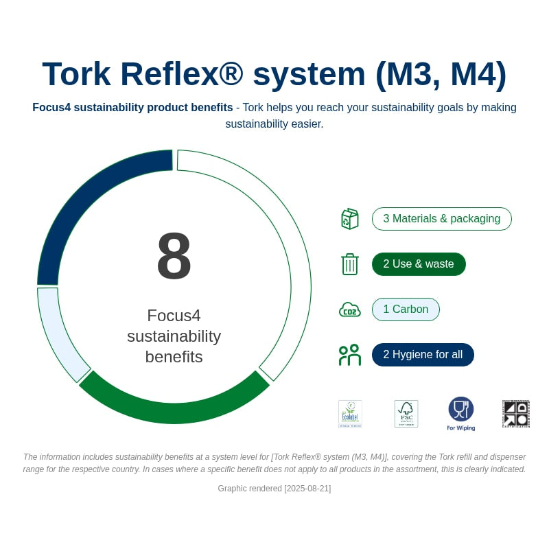 Tork Reflex Centrefeed Roll White 2ply - Case of 9 Rolls - 19.4cm x 67m - 
