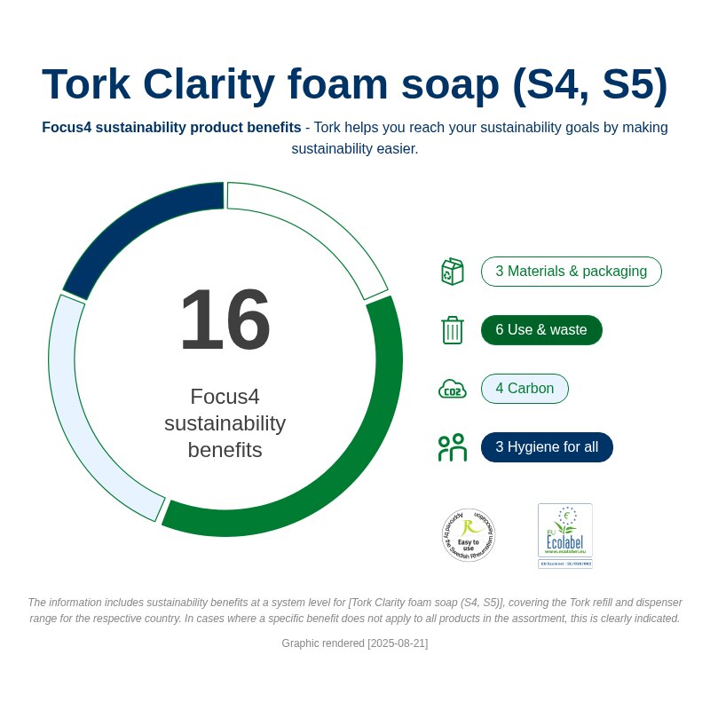 Tork Clarity Hand Washing Foam Soap, 1000ml - 520201 - 