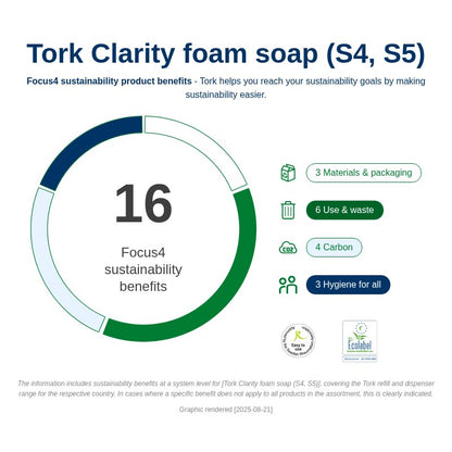 Tork Clarity Hand Washing Foam Soap, 1000ml - 520201 - 