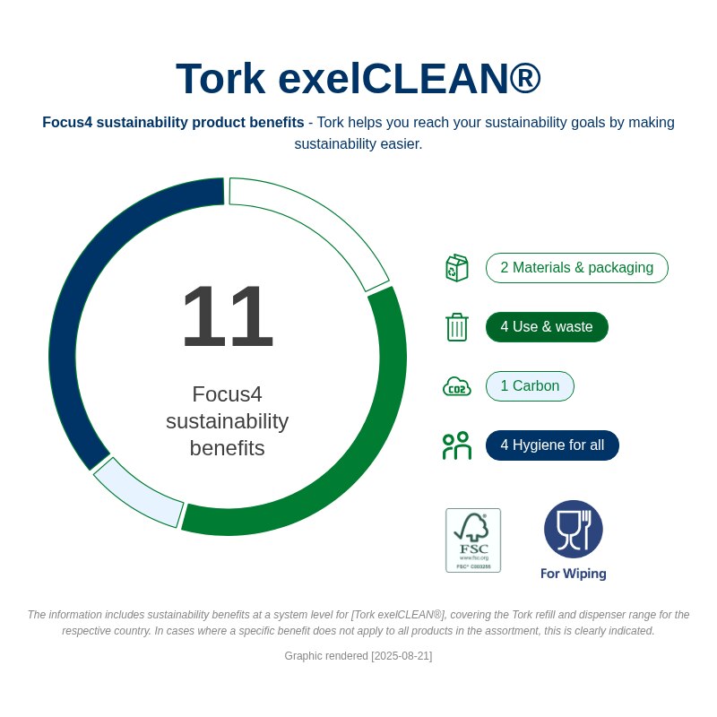 Tork Heavy Duty Cleaning Cloth White 1Ply - 530137 - 1 x 280 Sheets - 