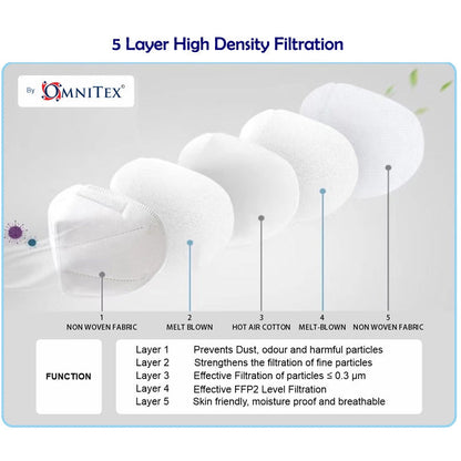 Pink FFP2 Masks - Box of 20 - CLEARANCE - Short Dated 31/07/24 - Omnitex