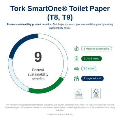 Tork SmartOne Twin Mini Toilet Roll Dispenser - 682000 - 