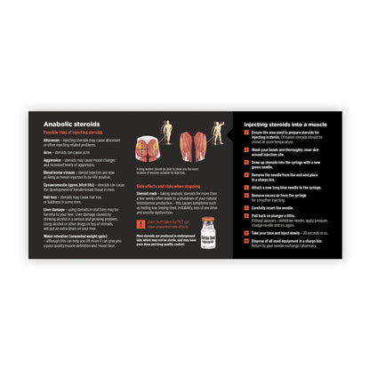 Steroid Multi-Cycle Pack- 84 syringes - Exchange Supplies