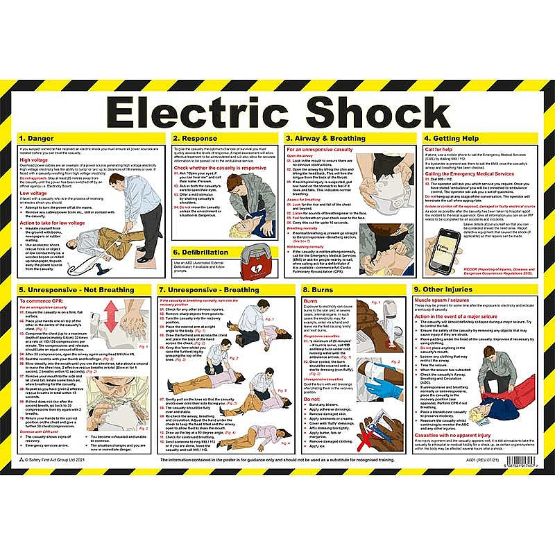 Electric Shock Treatment Guide Poster