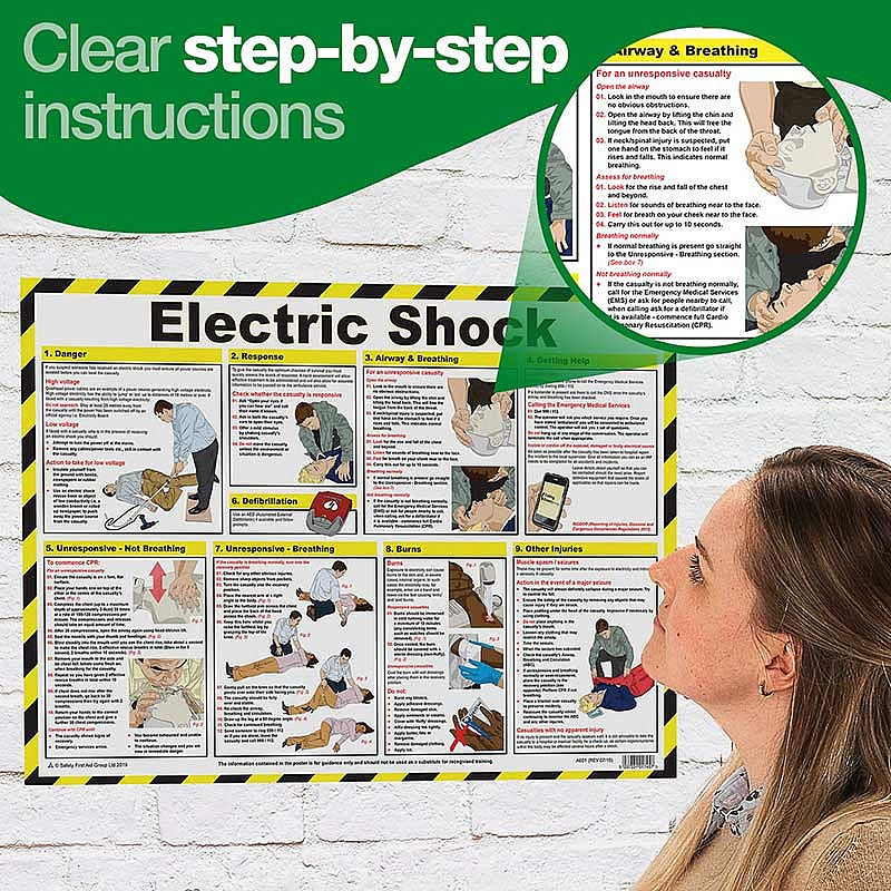 Electric Shock Treatment Guide Poster