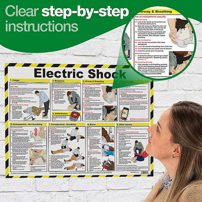 Electric Shock Treatment Guide Poster