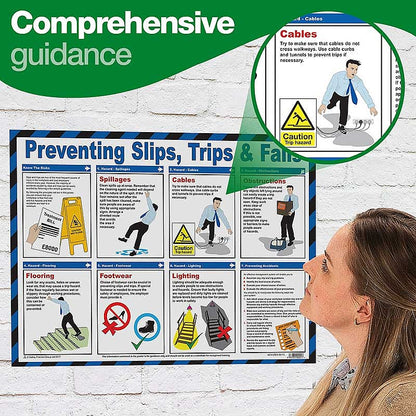 Preventing Slips, Trips & Falls Guidance Poster