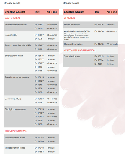 Medipal Alcohol Wipes - Pack of 240 Wipes
